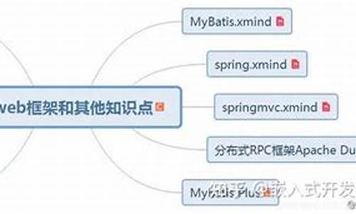 三大框架 web源码_web三大主流框架